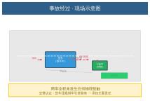 货车违规倒车未碰撞仍担主责 无接触亦需负责