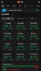 A股三大板块逆势活跃 结构性分化显著