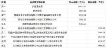 杭电股份9月14日龙虎榜数据 机构与沪股通大额买入