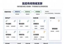多家公司回应称与鼠疫无直接关联 谣言引发市场波动