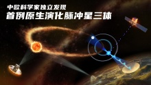 宇宙中真的有三体世界 首例原生三体系统证实