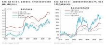 柴油危机影响有多大 推高美国通胀压力