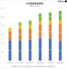 小米汽车，差点就盈利了