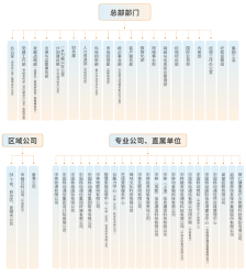 尘埃落定：中国移动 2025 全新组织架构公布