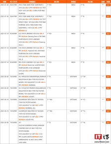 英特尔积极准备 Arrow Lake-S Refresh 桌面处理器，有望 2025Q4 推出