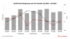 CounterPoint 报告 2025Q2 全球 OLED 面板出货量：中国 OLED 面板正加速渗透全球市场