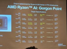 AMD 驱动确认锐龙 AI 400“Gorgon Point”处理器：规格升级架构不变，预计 CES 2026 发布