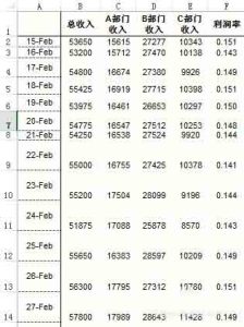 Excel怎么设计一款心电图样式的图表