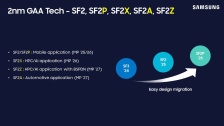 消息称三星电子将以第二代 2nm 工艺 SF2P 代工特斯拉 AI6 处理器