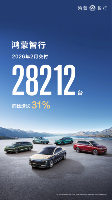 鸿蒙智行 2 月交付 28212 辆，同比增长 31%