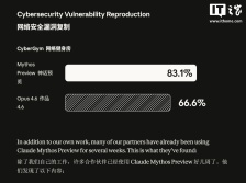 Anthropic 最强 AI 模型 Calude Mythos 登场：成软件“抓虫大师”，苹果、微软等合力推进网安项目