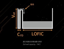 消息称高通 SM8975 芯片超大杯机型全员搭载 LOFIC 技术