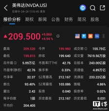 时隔 6 个月，英伟达市值再次突破 5 万亿美元
