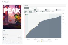 《ARC Raiders》全平台销量已接近700万份