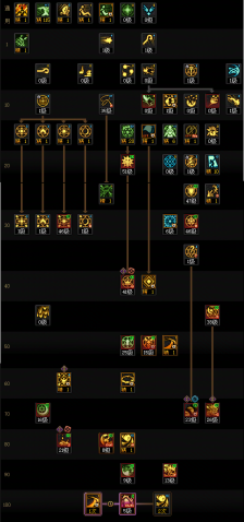 DNF狄瑞吉版本召唤加点攻略