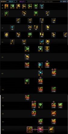 DNF狄瑞吉版本忍者加点攻略