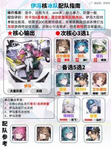 明日方舟终末地伊冯核冰队玩法推荐