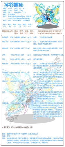 洛克王国冰铃蝶仙性格推荐