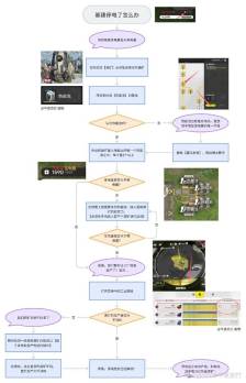明日方舟终末地基建没电了怎么办