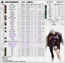 DNF千海天版本女街霸技能数据一览