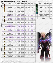 DNF千海天版本合金战士技能数据一览