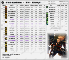 DNF千海天版本女大枪技能数据一览