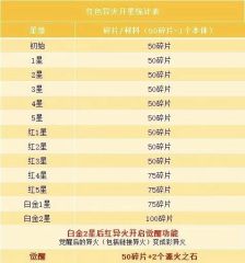 《斗破苍穹》异火养成攻略