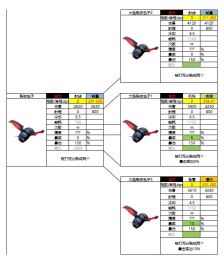 亿万光年裂变孢子武器属性强度介绍