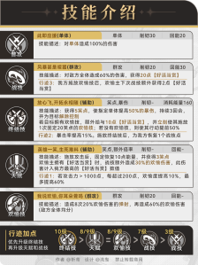 《崩坏：星穹铁道》欢愉主养成攻略