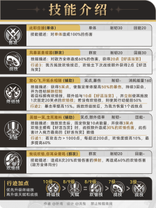 《崩坏：星穹铁道》欢愉主技能解析