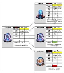 亿万光年区域装置武器属性强度介绍