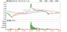 星光股份： 增资收购广州市天芯量子信息技术有限公司51%股权