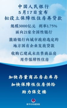 新华社权威快报｜中国人民银行拟设立保障性住房再贷款