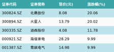 ETF最前线 | 华夏中证物联网主题ETF(516260)早盘上涨1.89%，家用电器主题走强，北鼎股份上涨20.06%