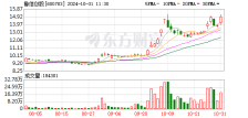 鲁信创投三季度净利7407万元 同比增长135.4%