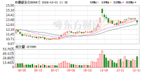 中鼎股份三季度净利润降2.6%，基本每股收益0.255元