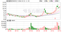 锋龙股份新设子公司 含汽车零部件业务