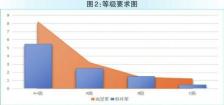 商业银行票据业务的风控新探索