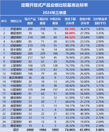 最新业绩达标率，出炉！