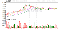 世纪互联Q3净营收21.2亿元 基地型IDC业务增长86.4%