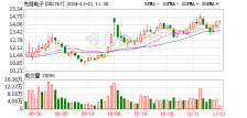 先锋电子筹码连续8期集中