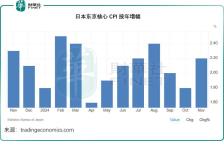 日元走强？需提防什么