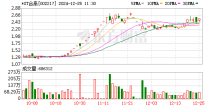 *ST合泰重整计划获批 预计转增43.63亿股