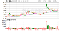 神州高铁最新股东户数环比下降11.24% 筹码趋向集中