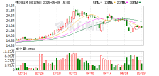 两家A股公司高管，不幸逝世！