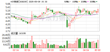 *ST有树“摘帽” 公司经营逐渐走出阴霾