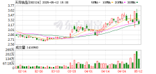 天邦食品：公司4月份育肥完全成本为13.2元
