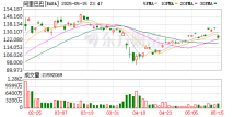 淘天营收增速创六个季度新高，“扶优”策略显效