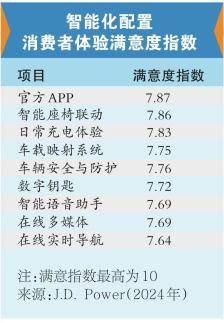 聚焦｜花哨有余安全不足 车企“炫技”何时了