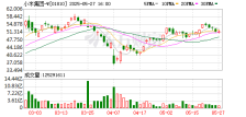 小米创下史上最强单季度业绩 推进全品类高端化